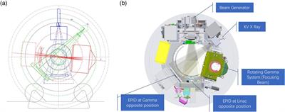 A novel x-Ray and γ-Ray combination strategy for radiotherapy after breast-conserving surgery in patients with right breast cancer